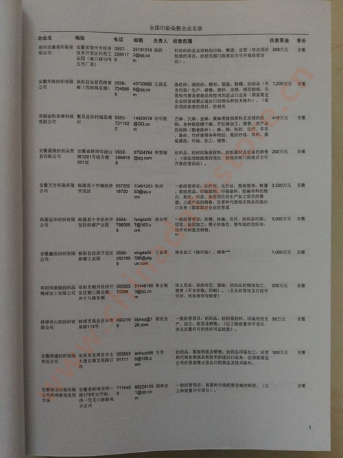 中國(guó)卷煙企業(yè)黃頁可開展精準(zhǔn)營(yíng)銷，電話營(yíng)銷、郵件營(yíng)銷、傳真營(yíng)銷等等多管齊下，圓您銷售冠軍夢(mèng)