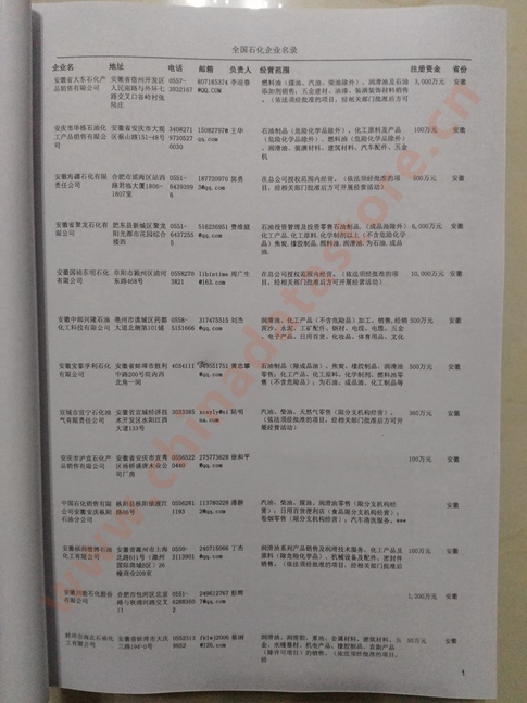 中國石化企業(yè)黃頁可開展精準(zhǔn)營銷，電話營銷、郵件營銷、傳真營銷等等多管齊下，圓您銷售冠軍夢(mèng)
