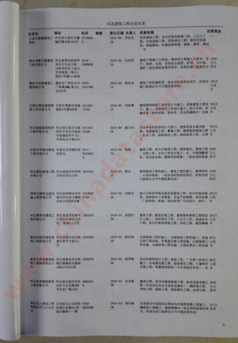 河北建筑工程企業(yè)黃頁收錄了最新的河北建筑工程企業(yè)名單，具有極高的營銷價值，實實在在提高銷售業(yè)績