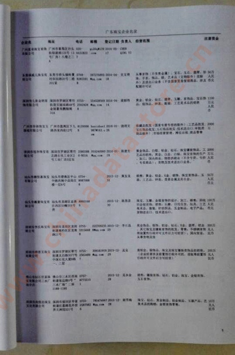廣東珠寶首飾企業(yè)黃頁(yè)收錄了最新的廣東珠寶首飾企業(yè)名單，具有極高的營(yíng)銷(xiāo)價(jià)值，實(shí)實(shí)在在提高銷(xiāo)售業(yè)績(jī)